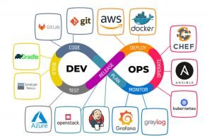 Devops1-1024x669 (1)